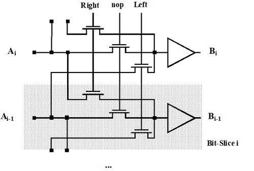 專用集成電路中的運算電路 加法器、乘法器與移位器