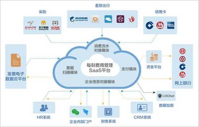 選型寶訪談 | 如何高效利用移動報(bào)銷云平臺，解放全員工作效率