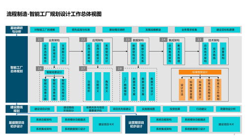 智能工廠技術(shù)架構(gòu)及其集成服務(wù)方案