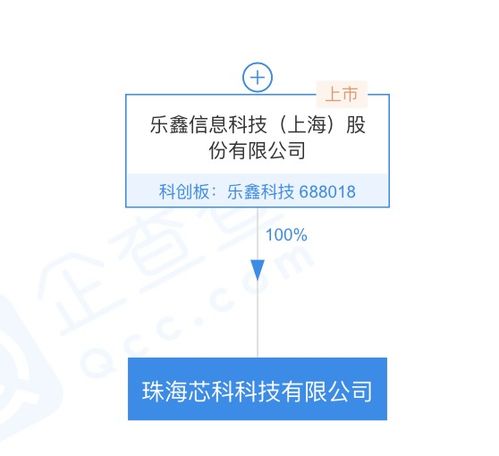 樂鑫科技戰(zhàn)略布局新篇章 珠海芯科科技公司成立，聚焦集成電路設(shè)計與信息系統(tǒng)集成服務