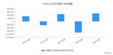 政策利好驅(qū)動3000億車聯(lián)網(wǎng)產(chǎn)業(yè)，信息系統(tǒng)集成服務潛力巨大